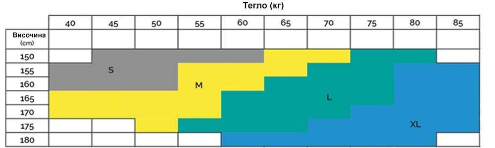Шол Компресионни чорапогащници Light Legs 20 дена