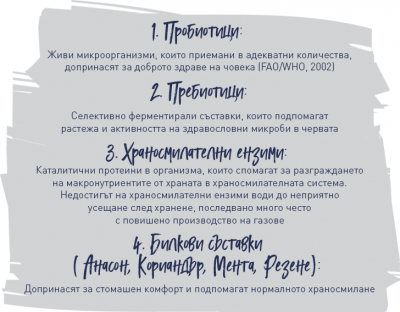 Биопрон ПроЕнзими, 10капс