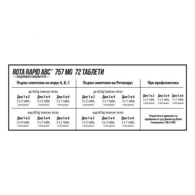ПРОМО ПАКЕТ: Rota Rapid ABC + Natto Max + Quercetin